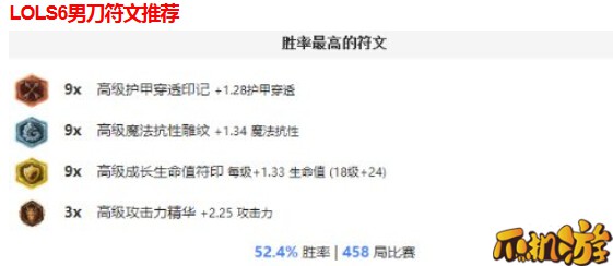 LOLS6男刀天赋符文加点   LOLS6男刀出装玩法介绍