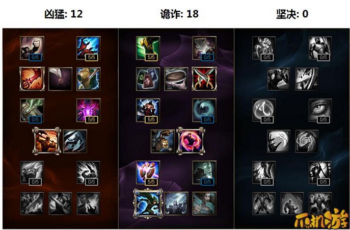 LOLS7狮子狗打野天赋符文加点_LOLS7狮子狗打野出装玩法-97游戏网