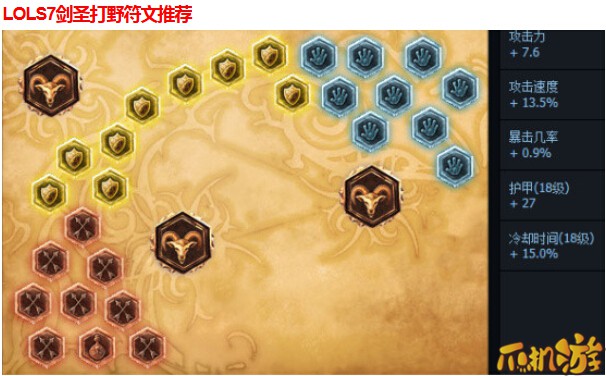 LOLS7剑圣打野天赋符文搭配_LOLS7剑圣打野出装玩法-97游戏网