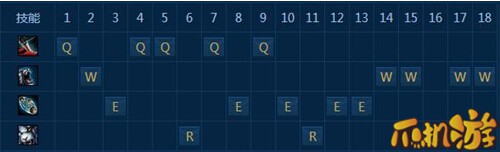 LOLS7狮子狗打野天赋符文加点_LOLS7狮子狗打野出装玩法-97游戏网