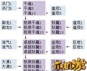 剑灵御龙林进化石怎么获得