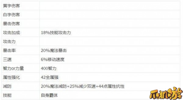 DNF鬼泣85史诗套装选择什么好_史诗套装选择推荐