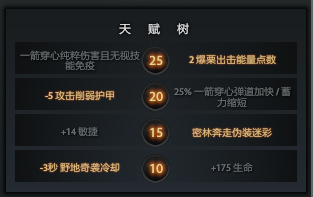 核心玩法天赋树加点