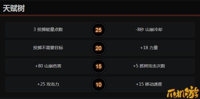 dota2小小天赋加点