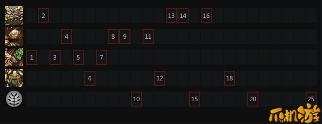 dota2小小技能加点